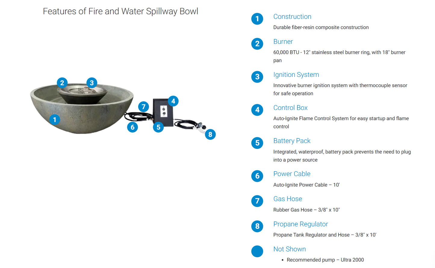 Fire and Water Spillway Basin – 40″ Dia (102 cm) - comes complete with the full auto-ignite fire control assembly. The water pump and sub-surface reservoir/basin are included.